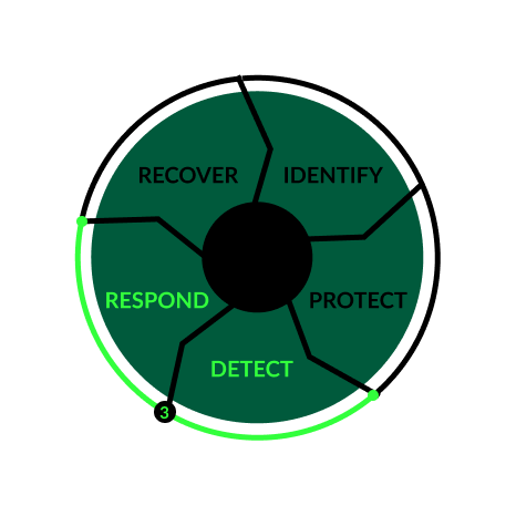 DEFBOT scope showing identify, protect, detect, respond, recover