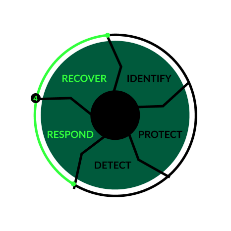DEFGET scope showing identify, protect, detect, respond, recover